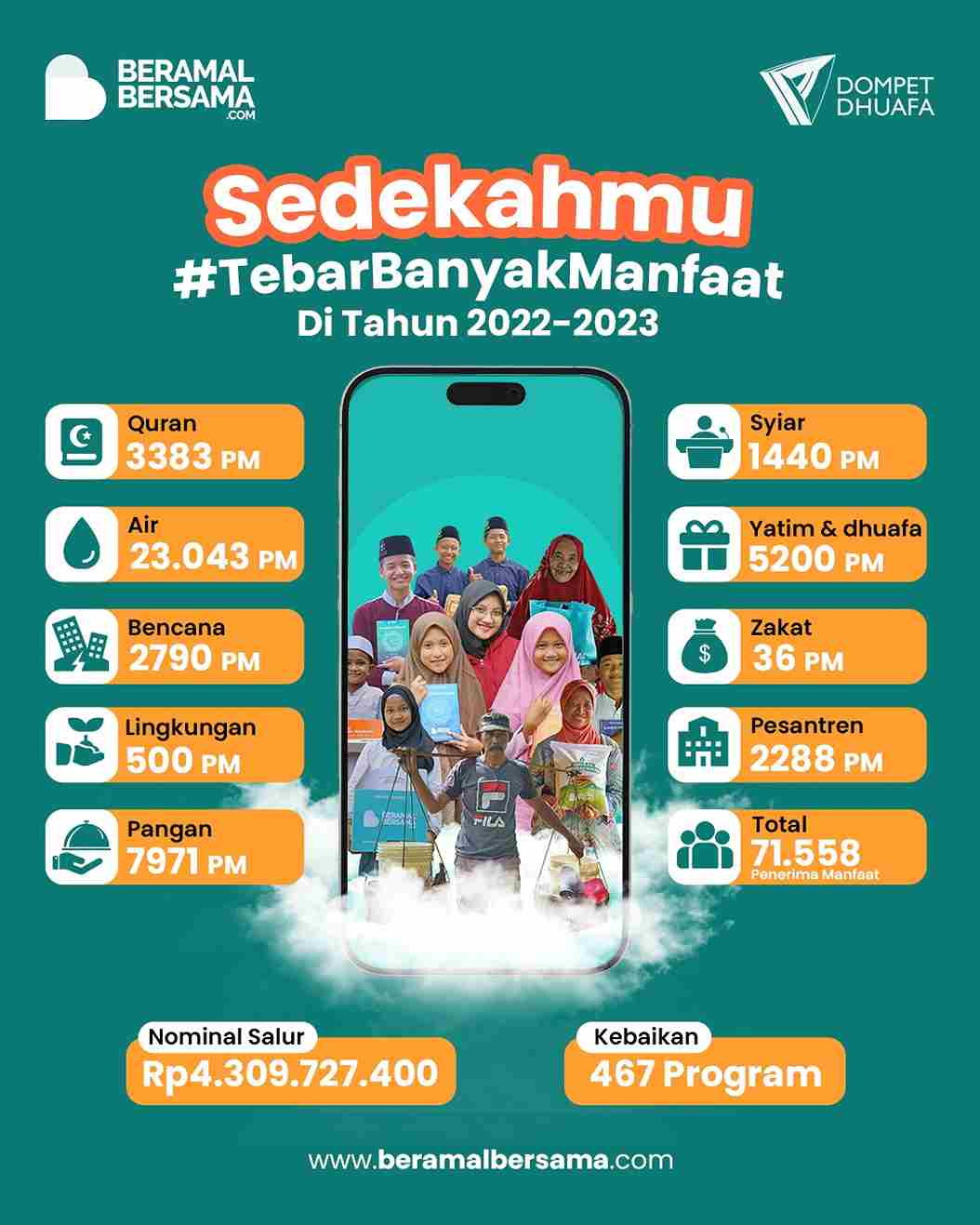 update penyaluran program renovasi masjid pelosok